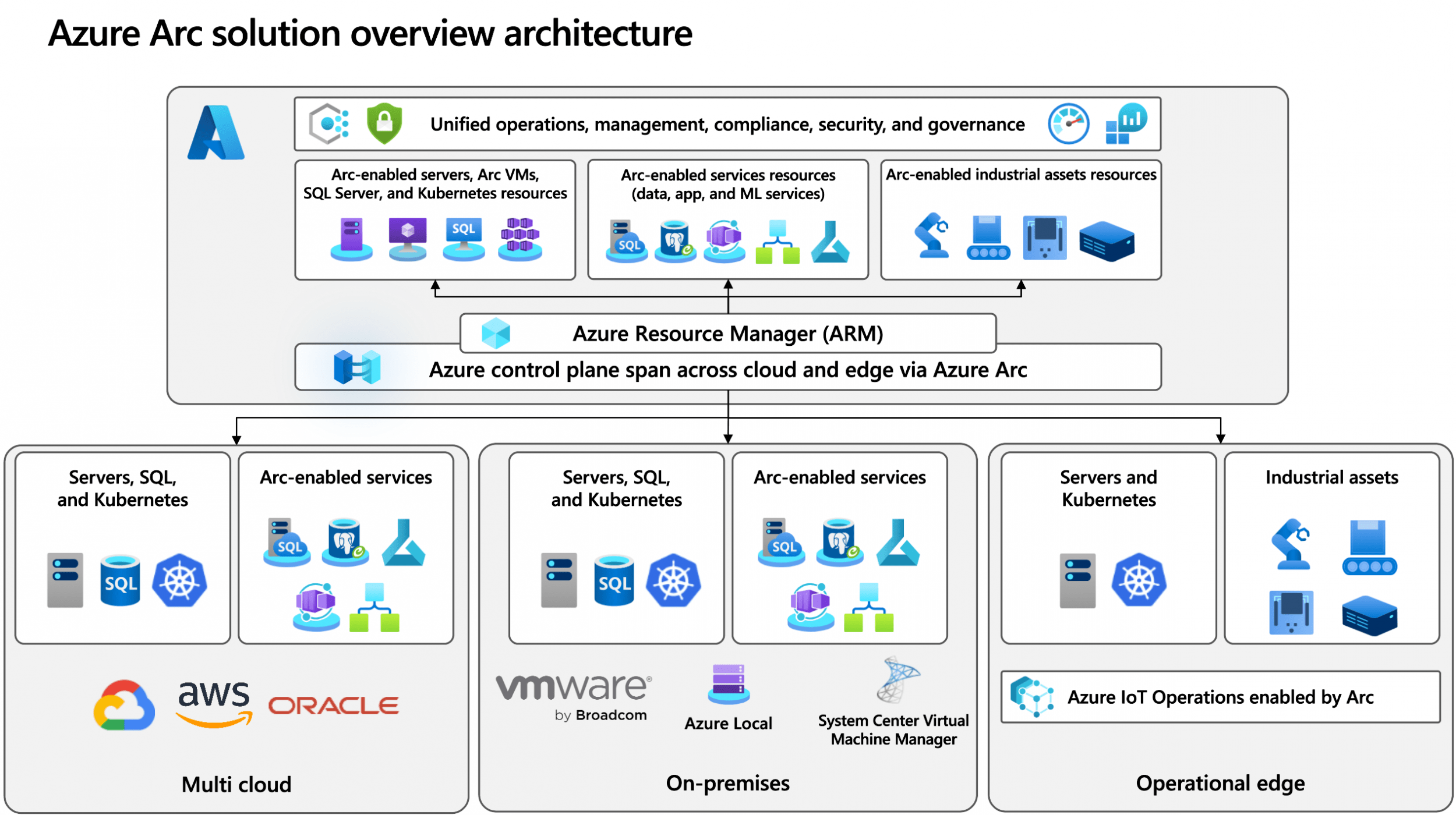 azure-arc-control-plane