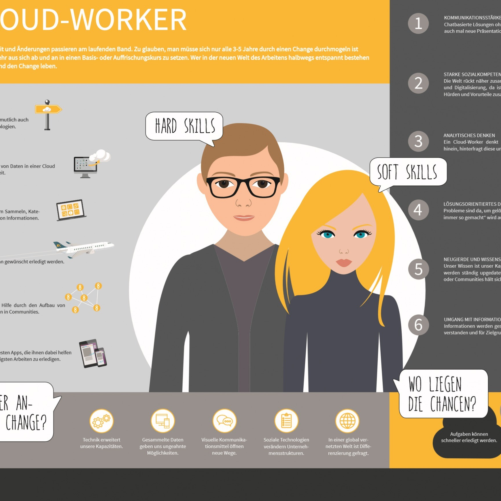 nuboVisual - der cloud-worker