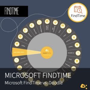 find-time-vs-doodle