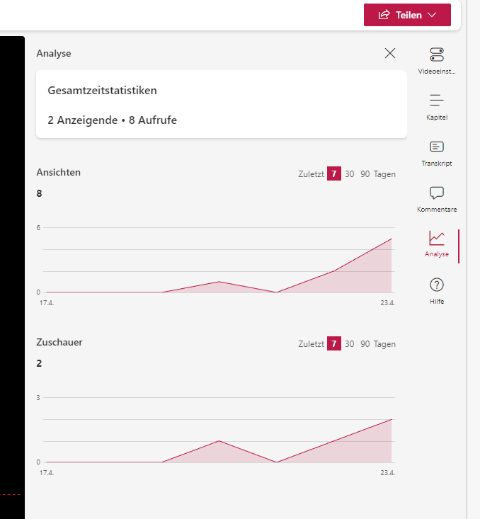 Screenshot Stream Analytics