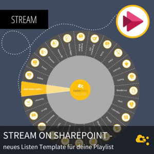 Website-Stream-on-SharePoint-neues-Listen-Template