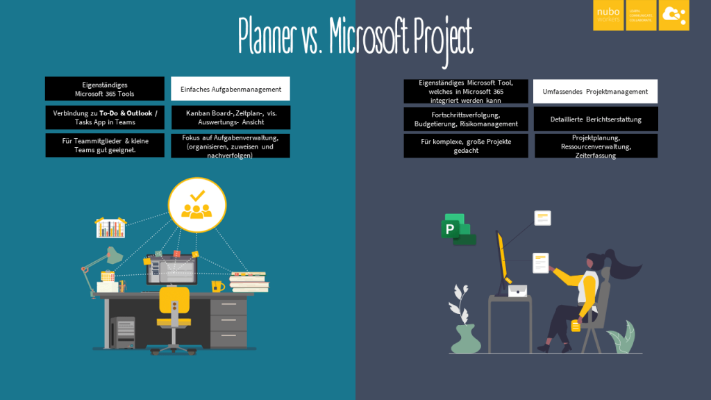 Toolvergleich Planner vs. MS Project