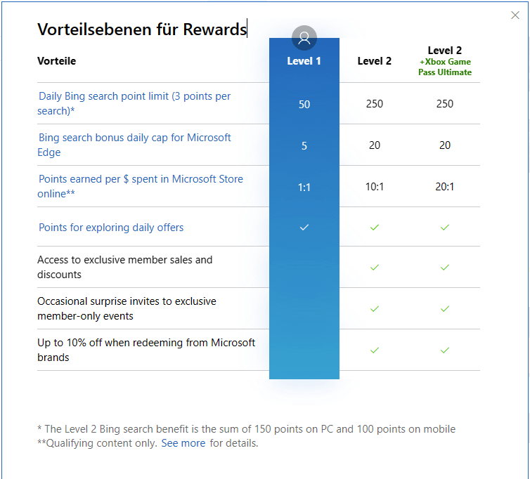 Screenshot Microsoft Rewards Prämien - Vorteilsebenen
Prämien oder Spenden?