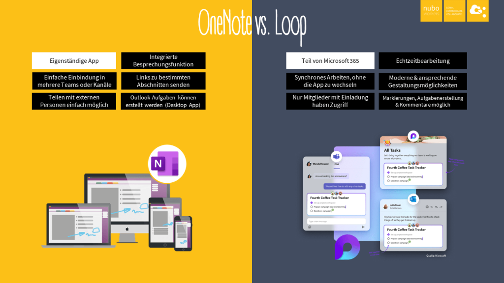 Toolvergleich OneNote vs. Loop