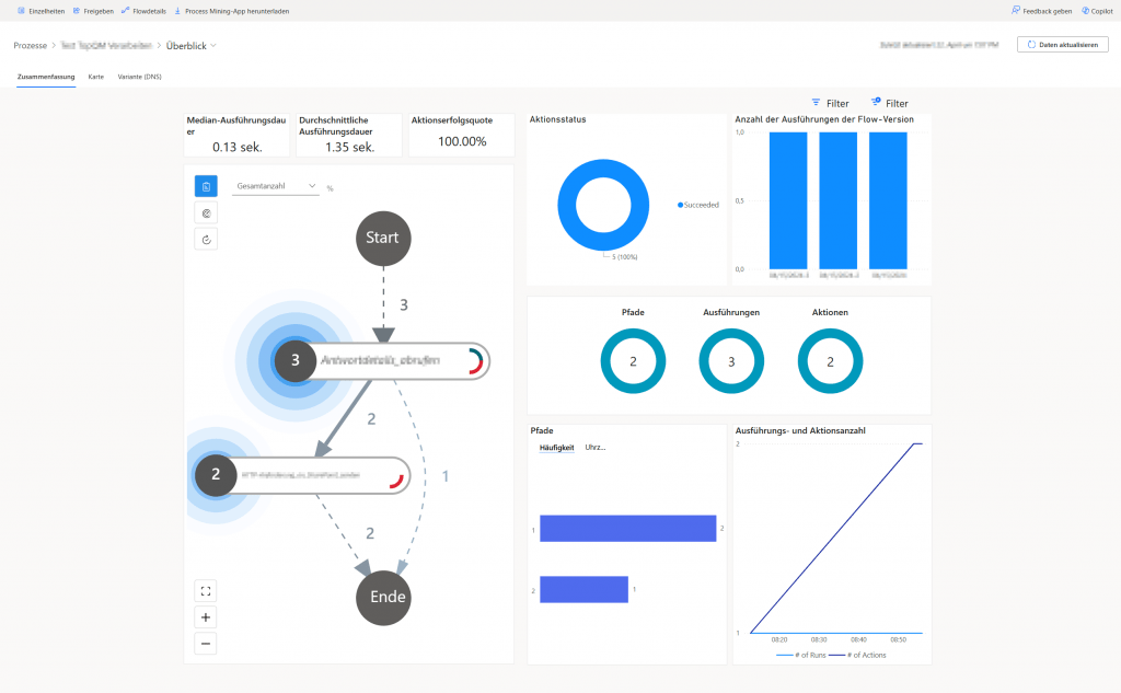 Process Mining Beispiel