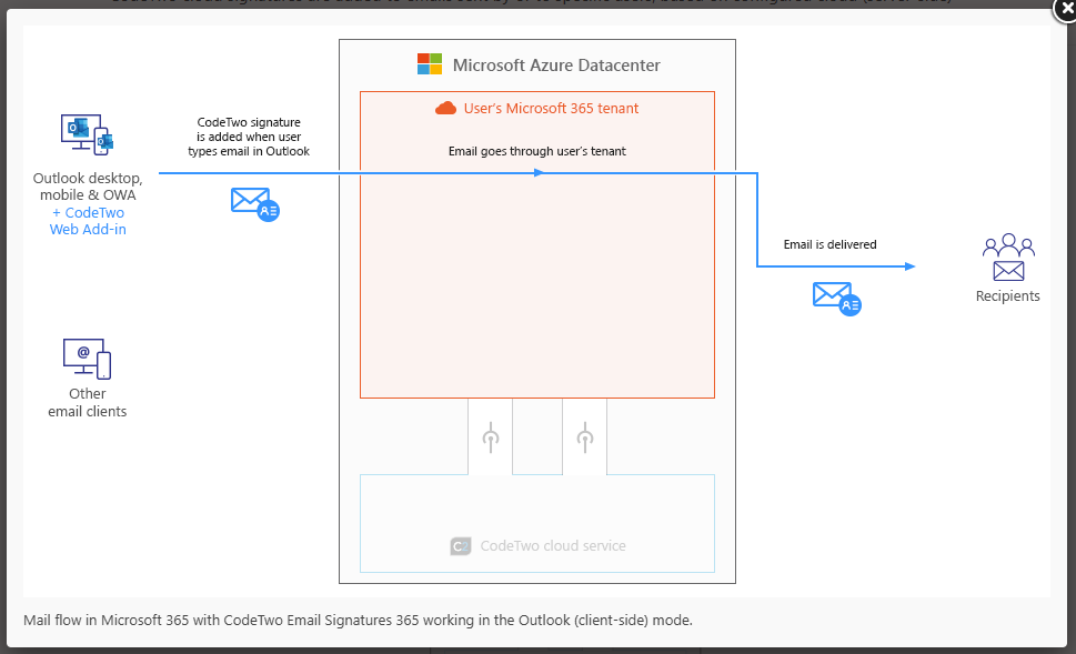 CodeTwo Outlook (client-Side) Signatur