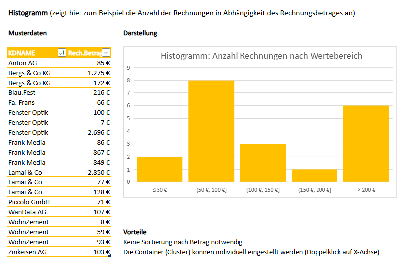 Excel - Histogramm