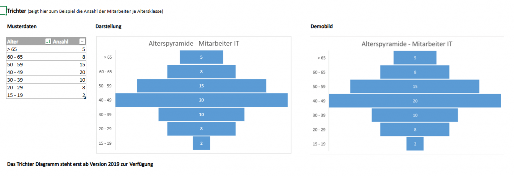 Excel - Trichter Diagramm