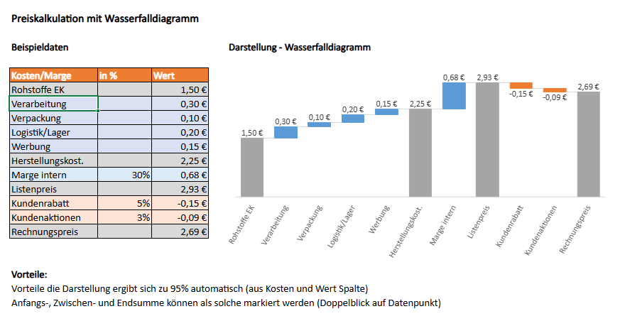 Excel - Wasserfalldiagramm