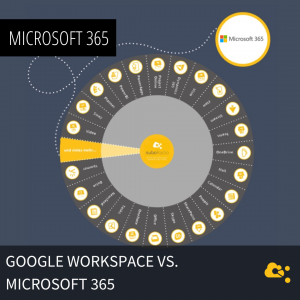 Website-Google-Workspace-vs.-M365
