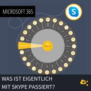 Website-Was-ist-eigentlich-mit-Skype-passiert