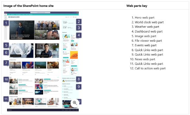 SharePoint Home Site