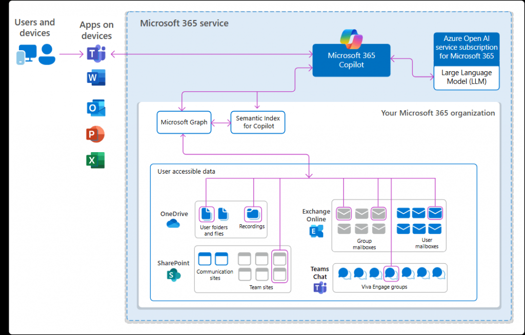 Microsoft Zero Trust Prinzip Grafik