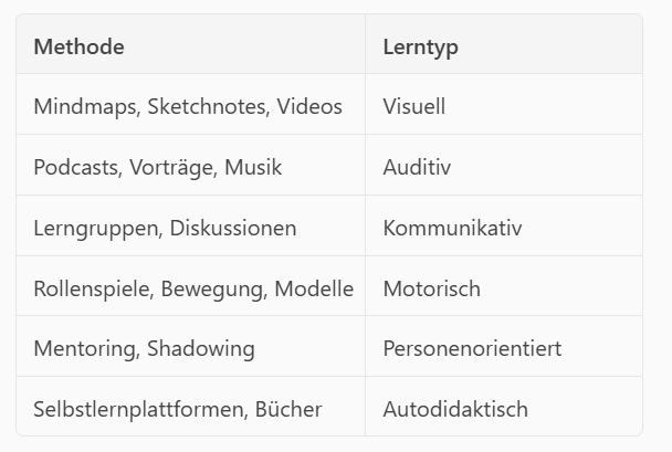 Lerntyp bestimmen