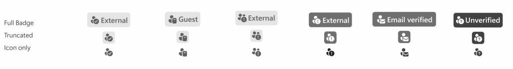 combined-trust-indicators