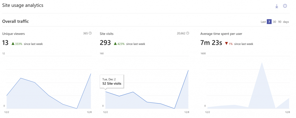 SharePoint - OneNot Nutzung in Site-Analytics Teil 2