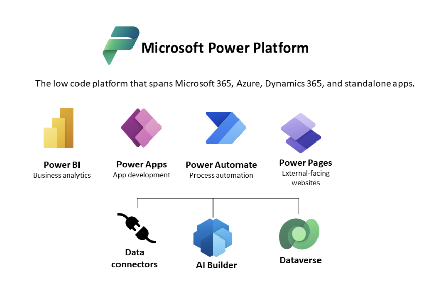 
Power Apps