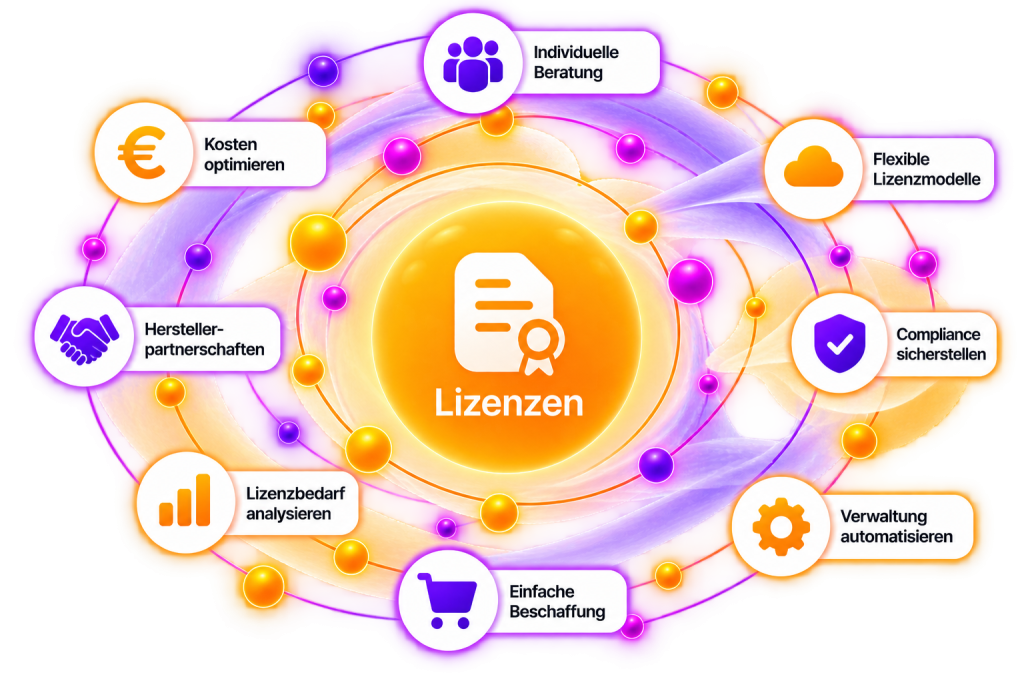 microsoft lizenzen