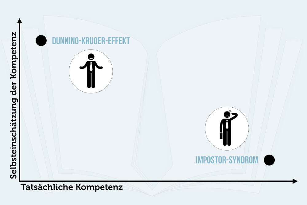 Dunning-Kruger-Effekt-vs-Impostor-Syndrom-Grafik