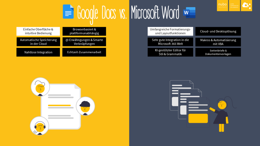Google Docs oder Microsoft Word? nuboRadio by nuboworkers