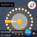 nuboRadio Titelbild - Microsoft Designer vs. Canva