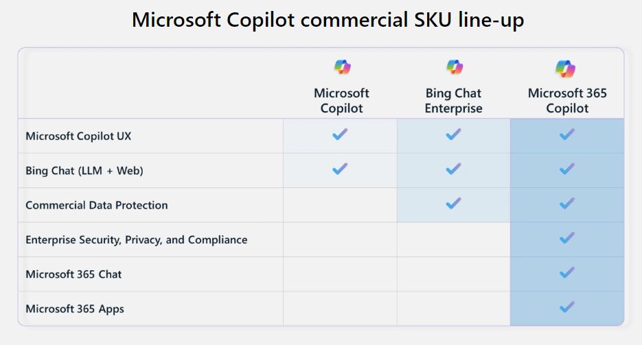 Microsoft Copilot Staffelung Tabelle