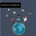 Modern Collaboration