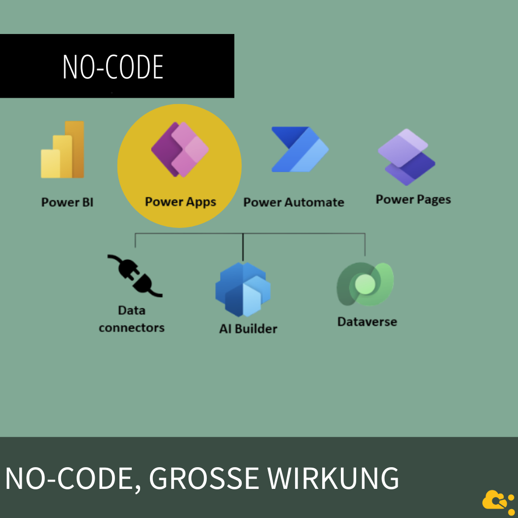No Code große Wirkung
