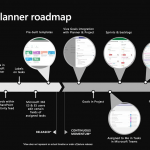 Project & Planner Roadmap