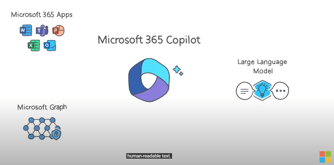 Screenshot Microsoft 365 Copilot Aufteilung