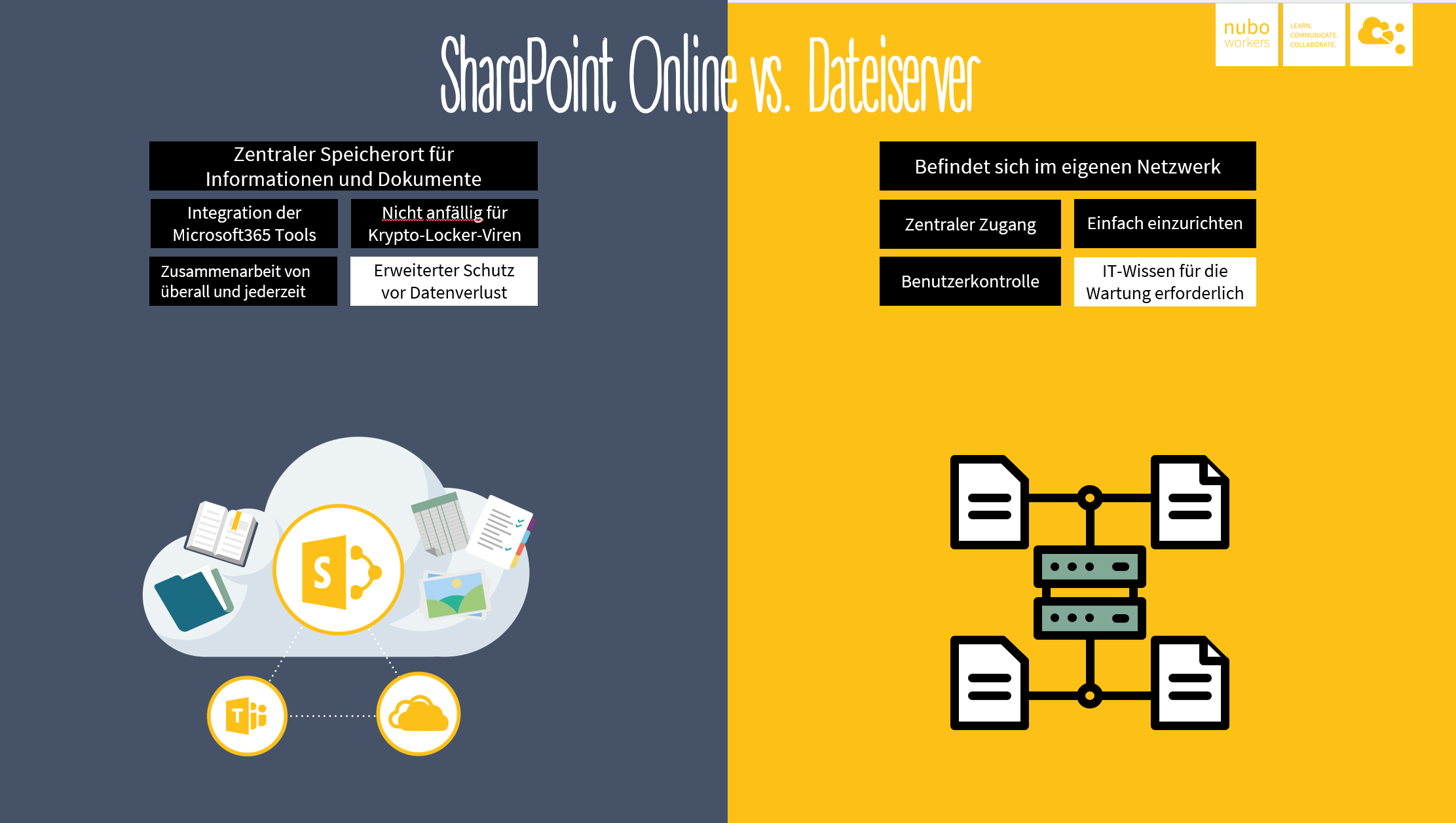 SharePoint online vs. Dateiserver