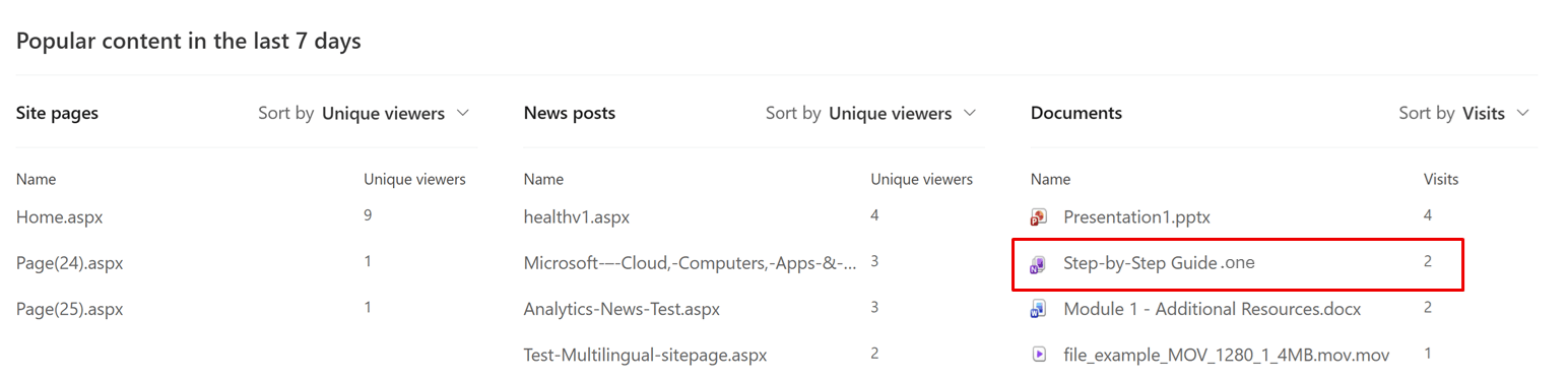 SharePoint - OneNot Nutzung in Site-Analytics Teil 2