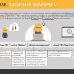 SharePoint Suchtipp