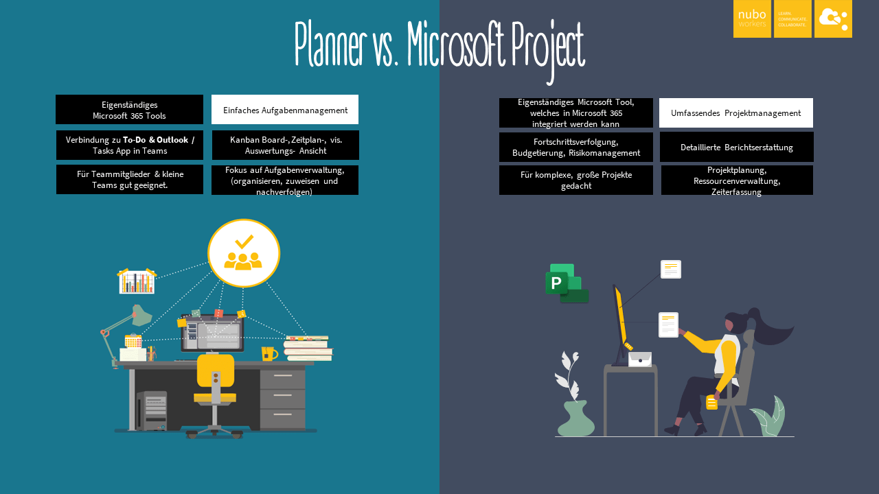 Toolvergleich Planner vs. MS Project