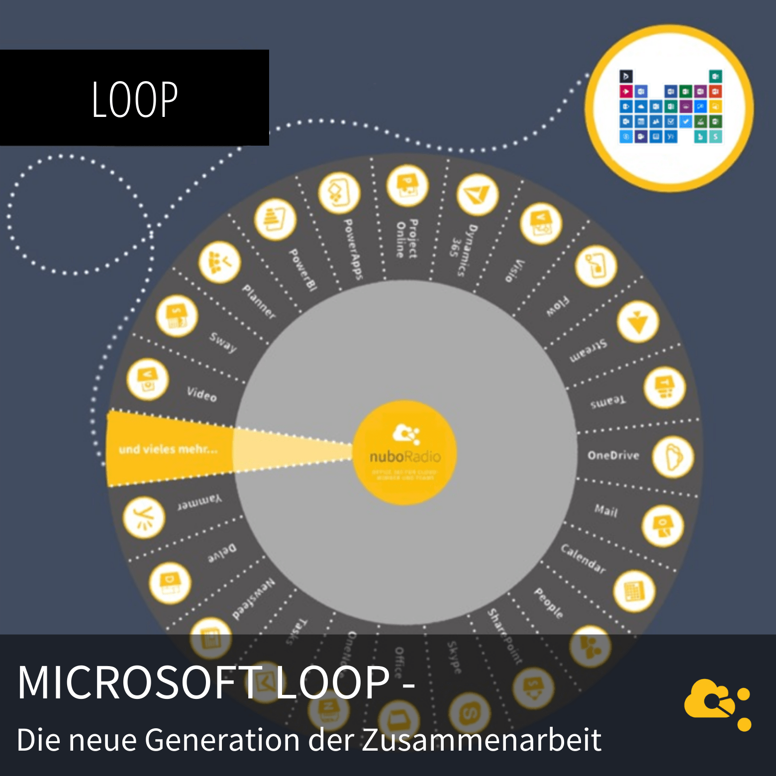 nuboradio Titelbild Microsoft Loop