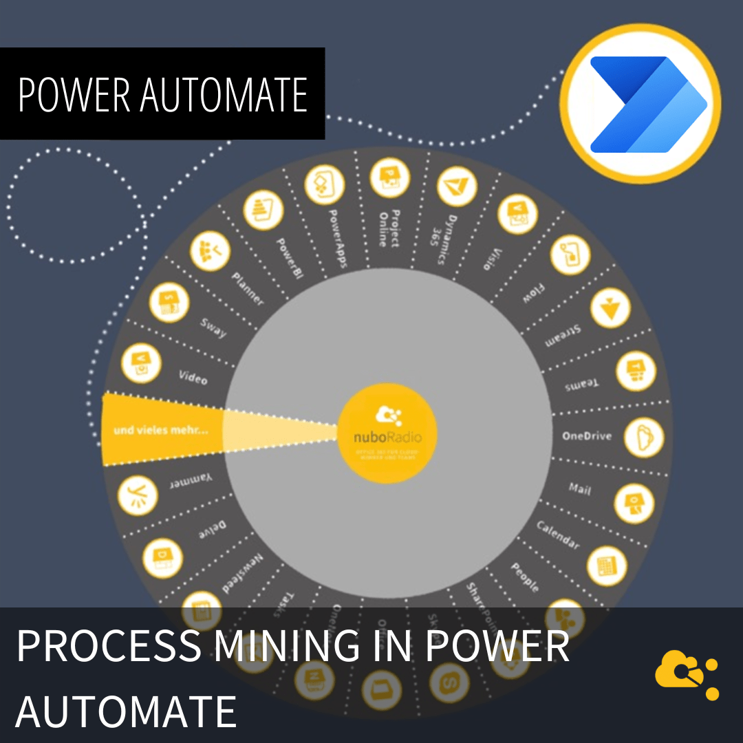 nuboRadio Titelbild - Process Mining in Power Automate