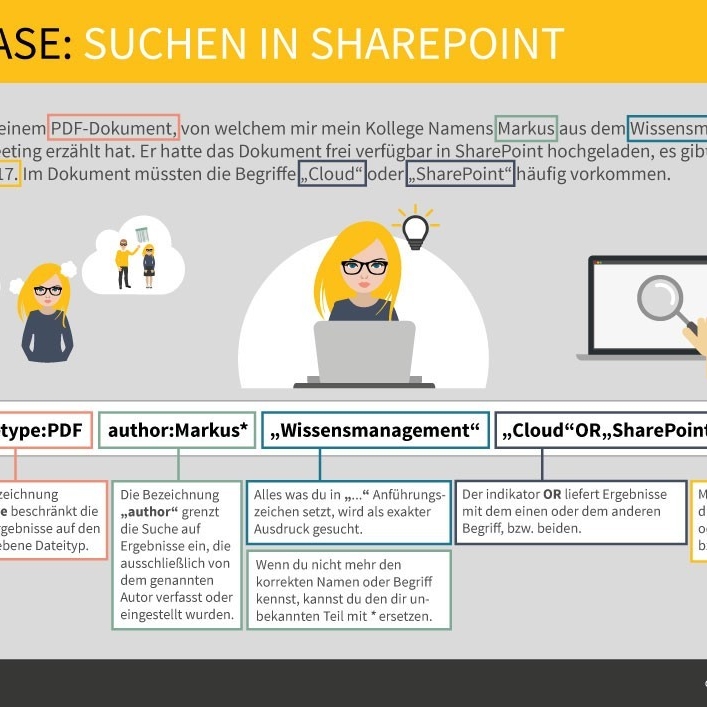 Use Case: Suchen in Sharepoint