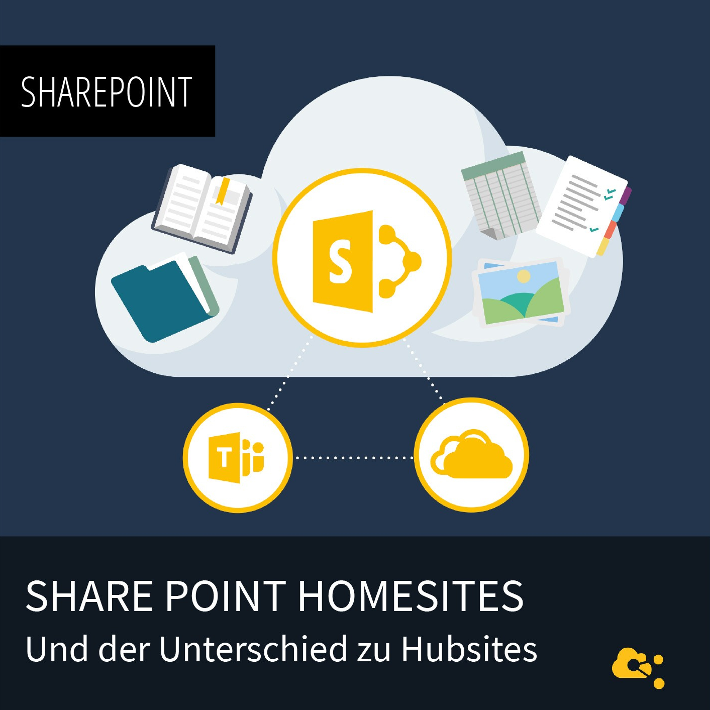 Share Point Homesites | nuboRadio